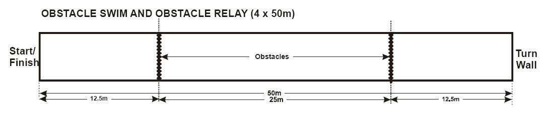 200-and-4x50-obstacle