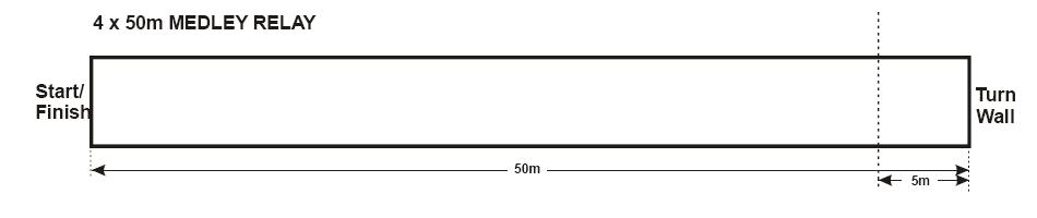 4x50-medley-relay-parcours